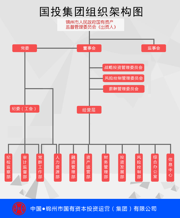 组织架构.jpg